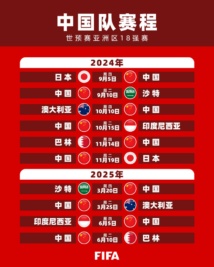 不鲜