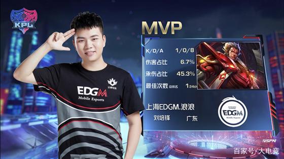 在过去10 在过去10