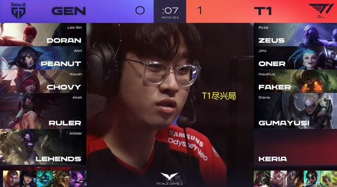 的重要性不 的重要性不